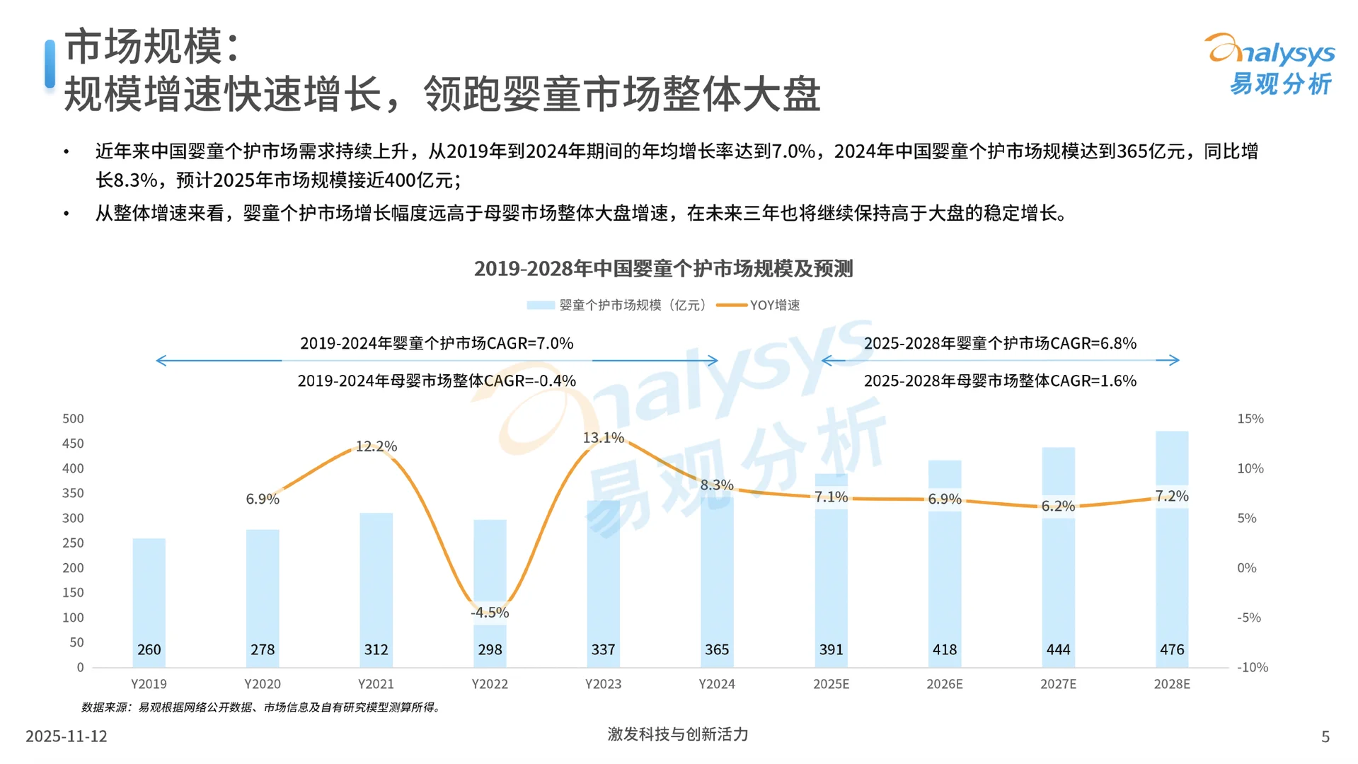 2025中国婴童个护市场洞察