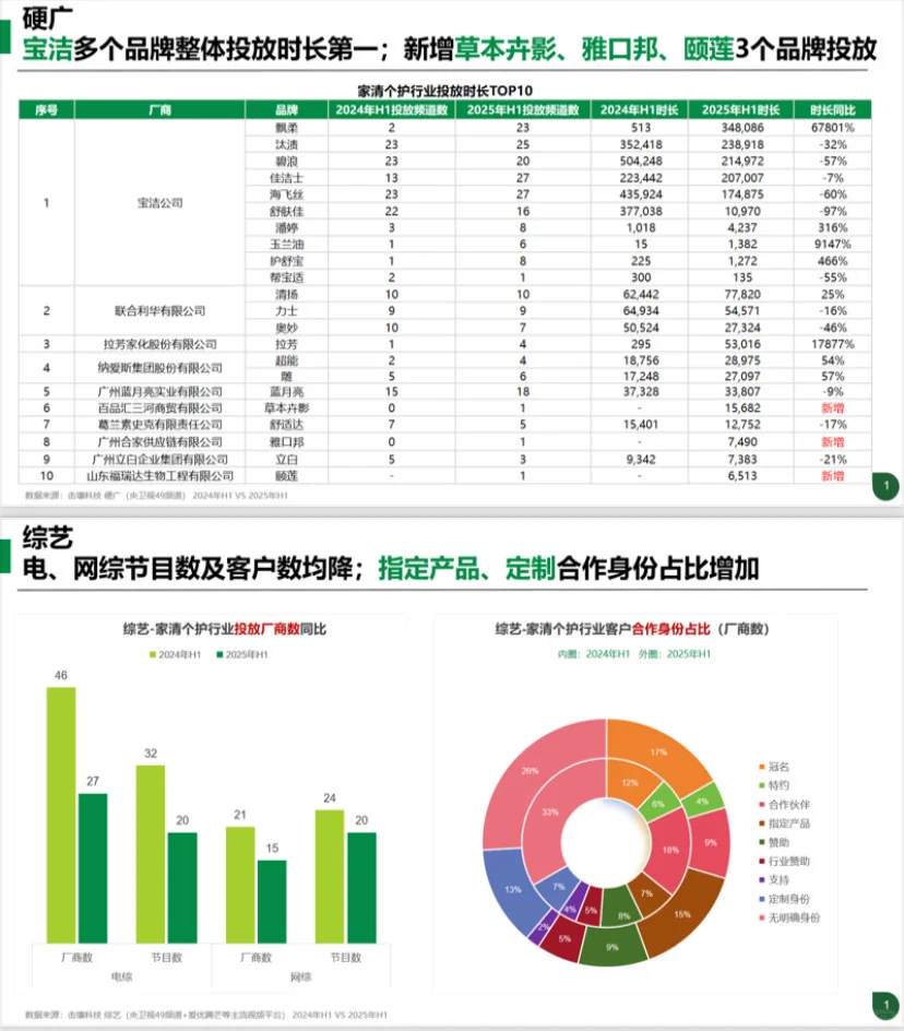 2025家清个护行业趋势来了!??