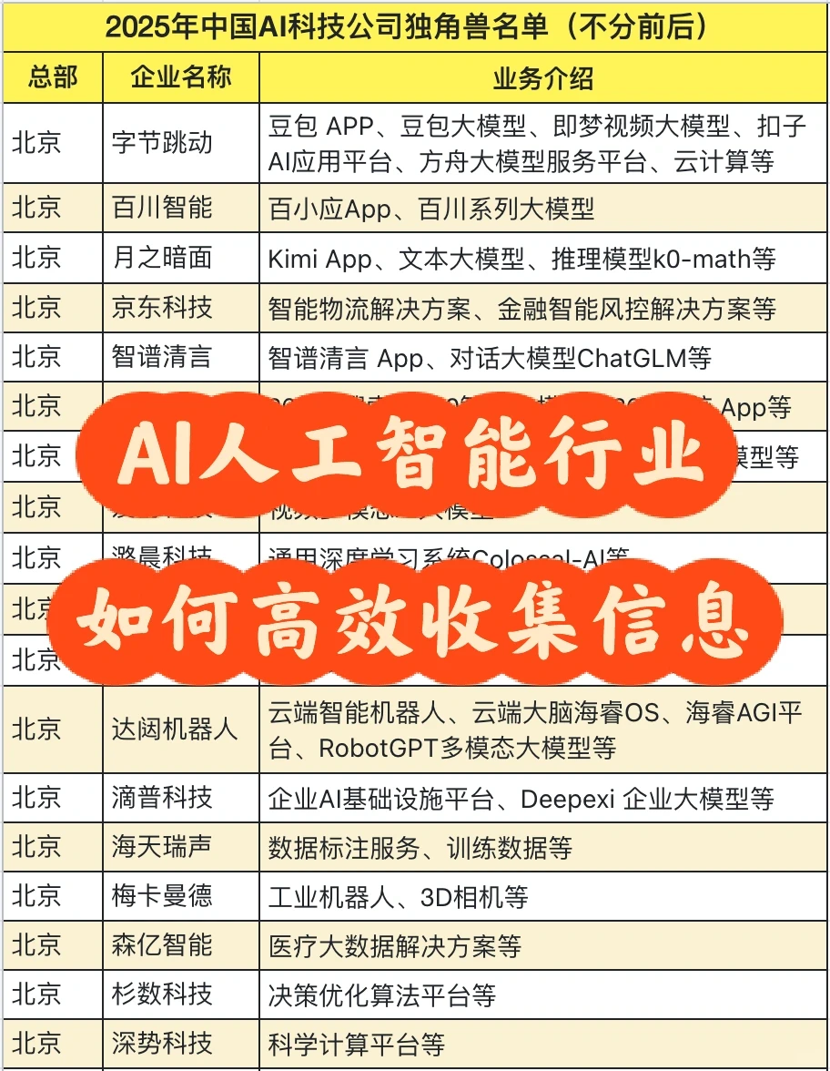 AI人工智能行业看过来!如何高效收集信息