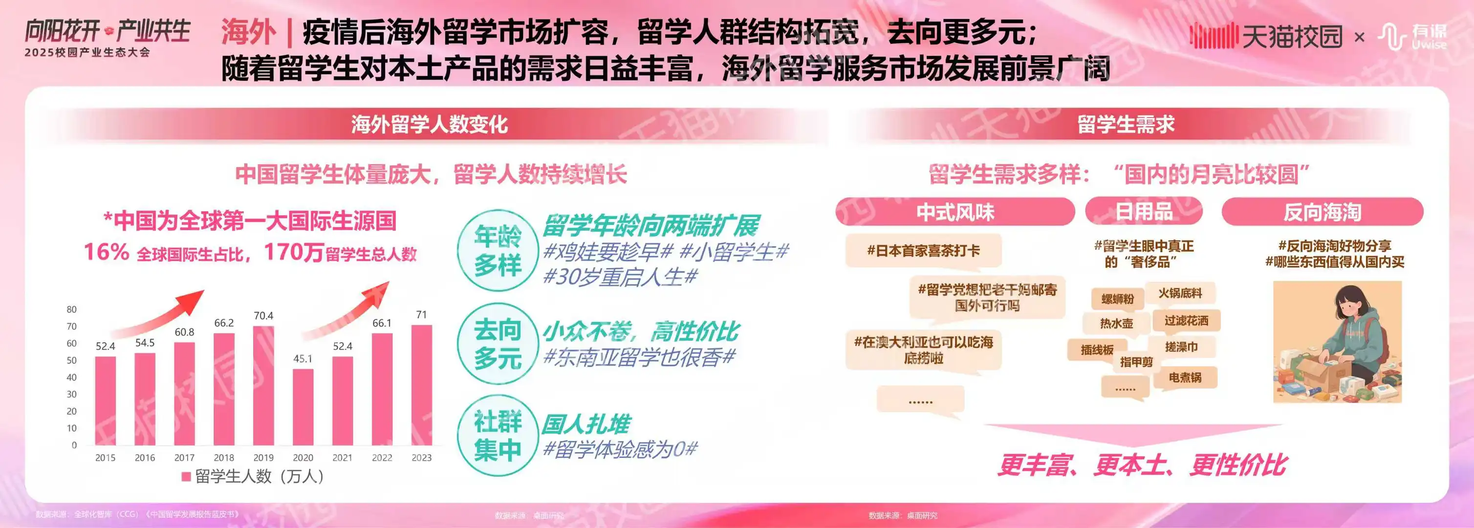 校园产业营销必读-2025校园产业生态白皮书