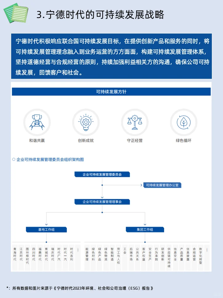 ESG学习|宁德时代2023年ESG报告学习