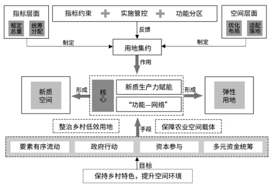 新质生产力赋能乡村产业振兴的机理与路径