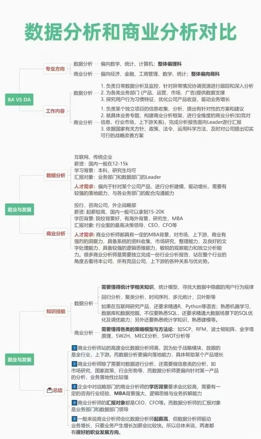 数据分析&商业分析?