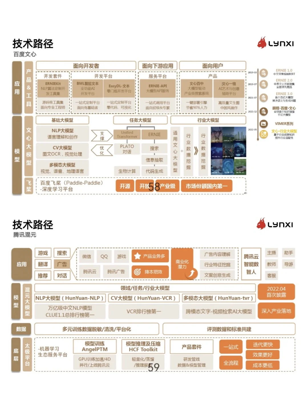 AIGC行业最全面调研报告?
