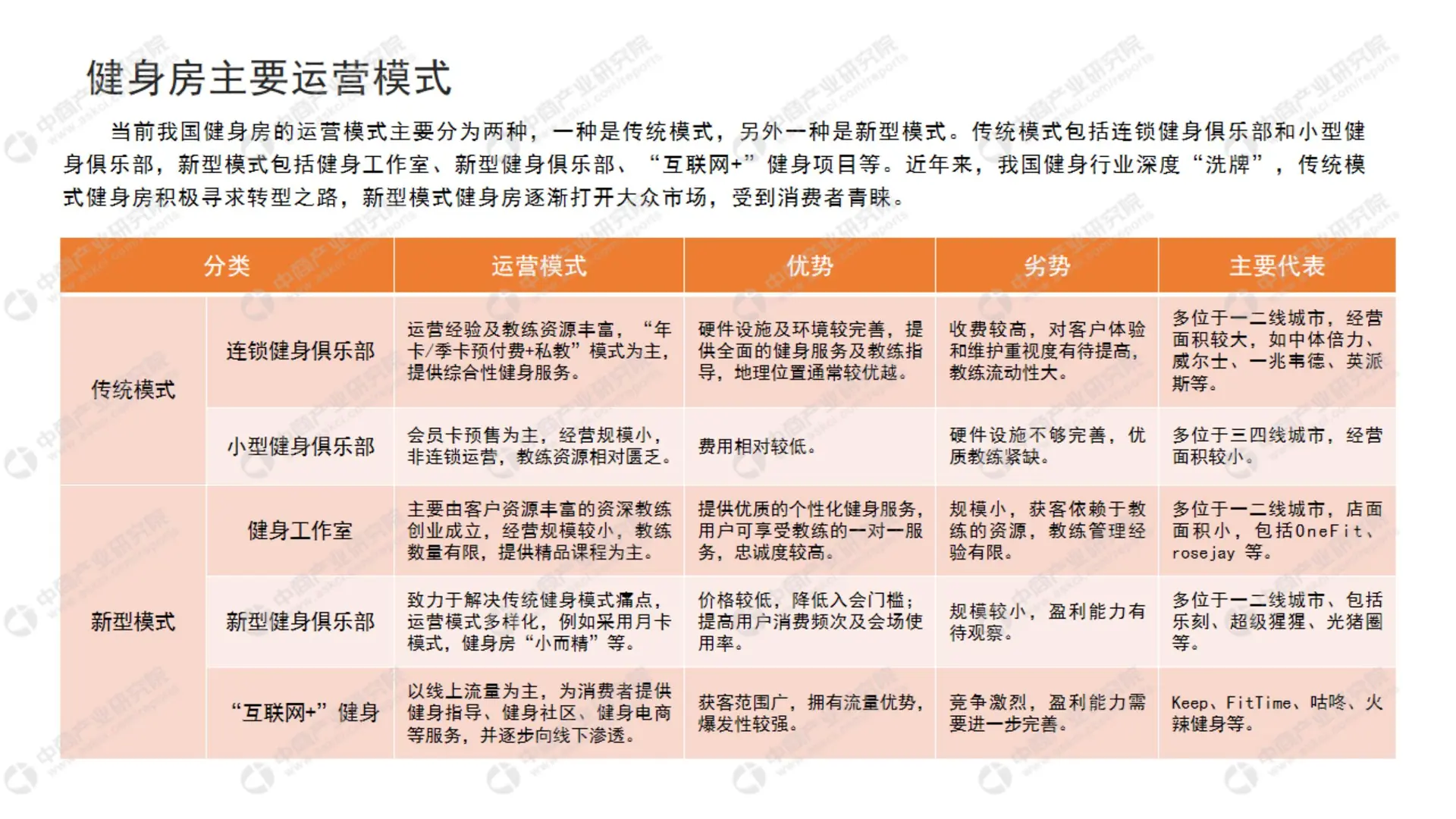 63 页报告 | 2024 中国健身行业投资研究