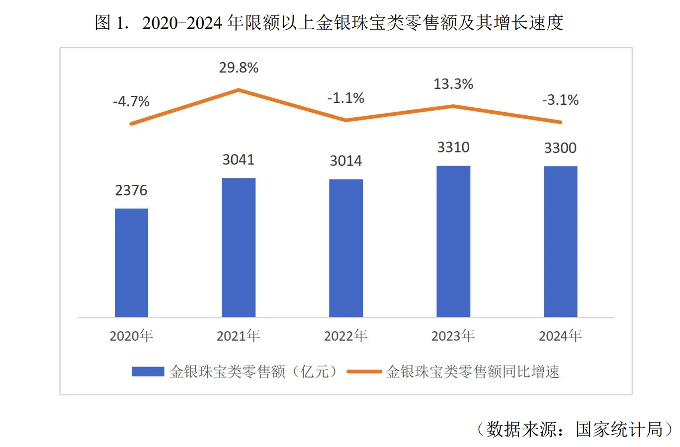 珠宝行业发展白皮书
