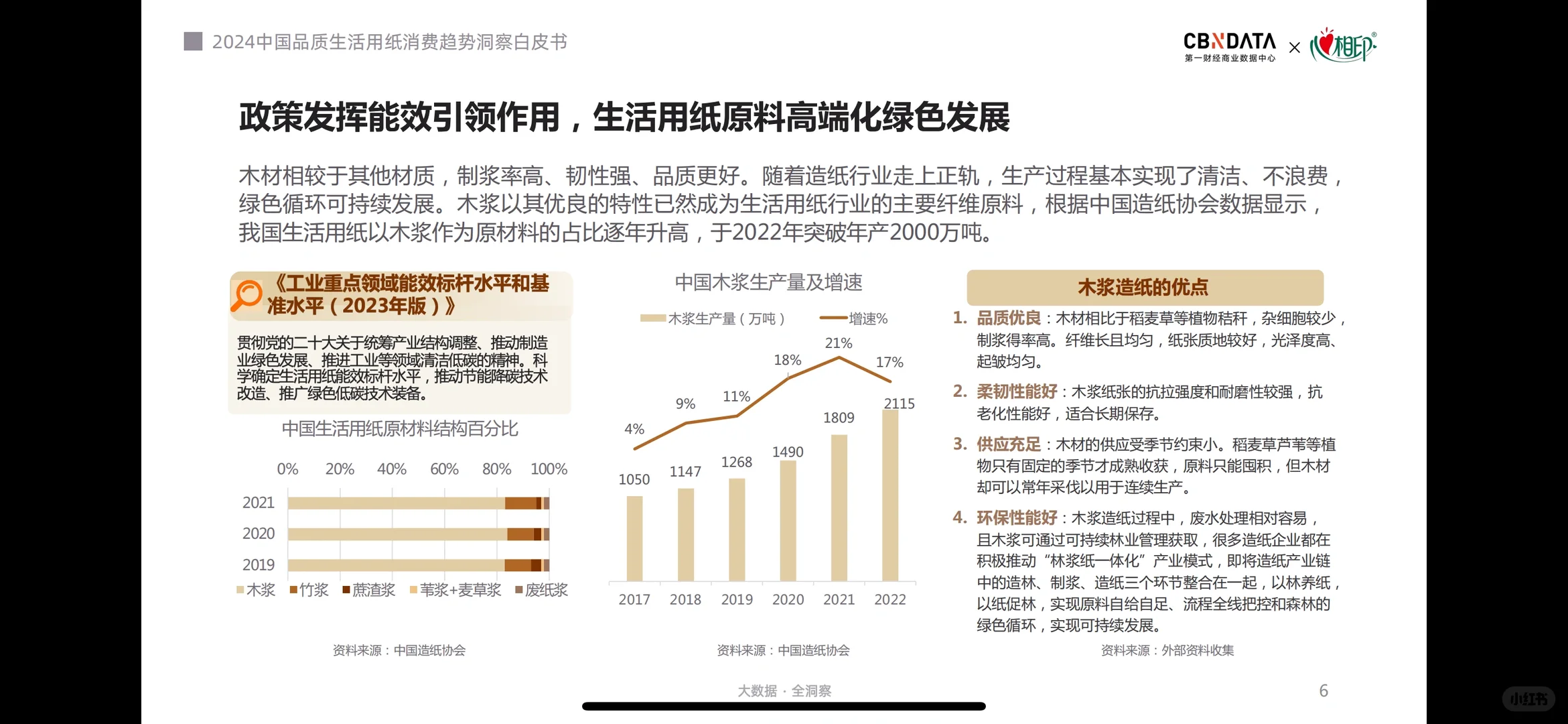 生活用纸白皮书