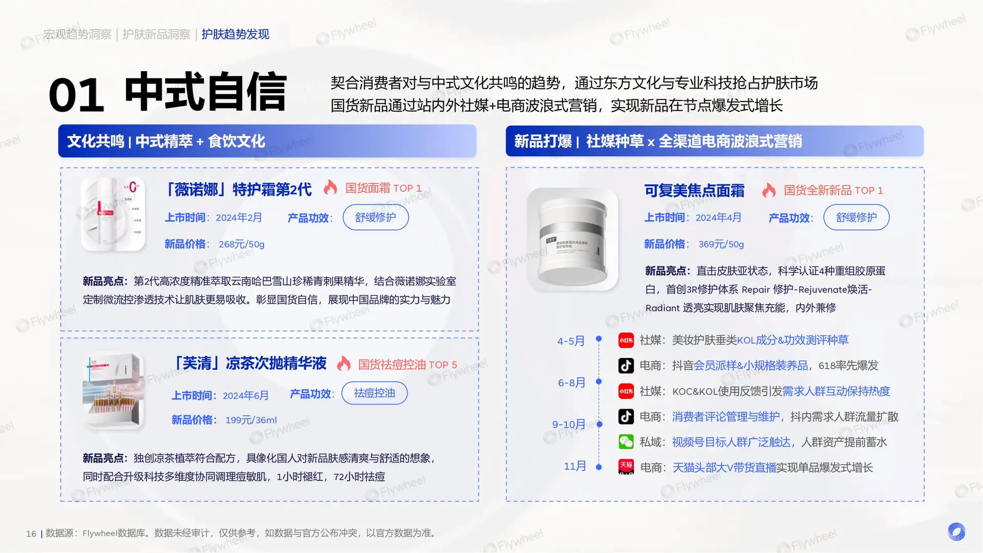 39 页报告 | 2025 护肤行业新品趋势洞察