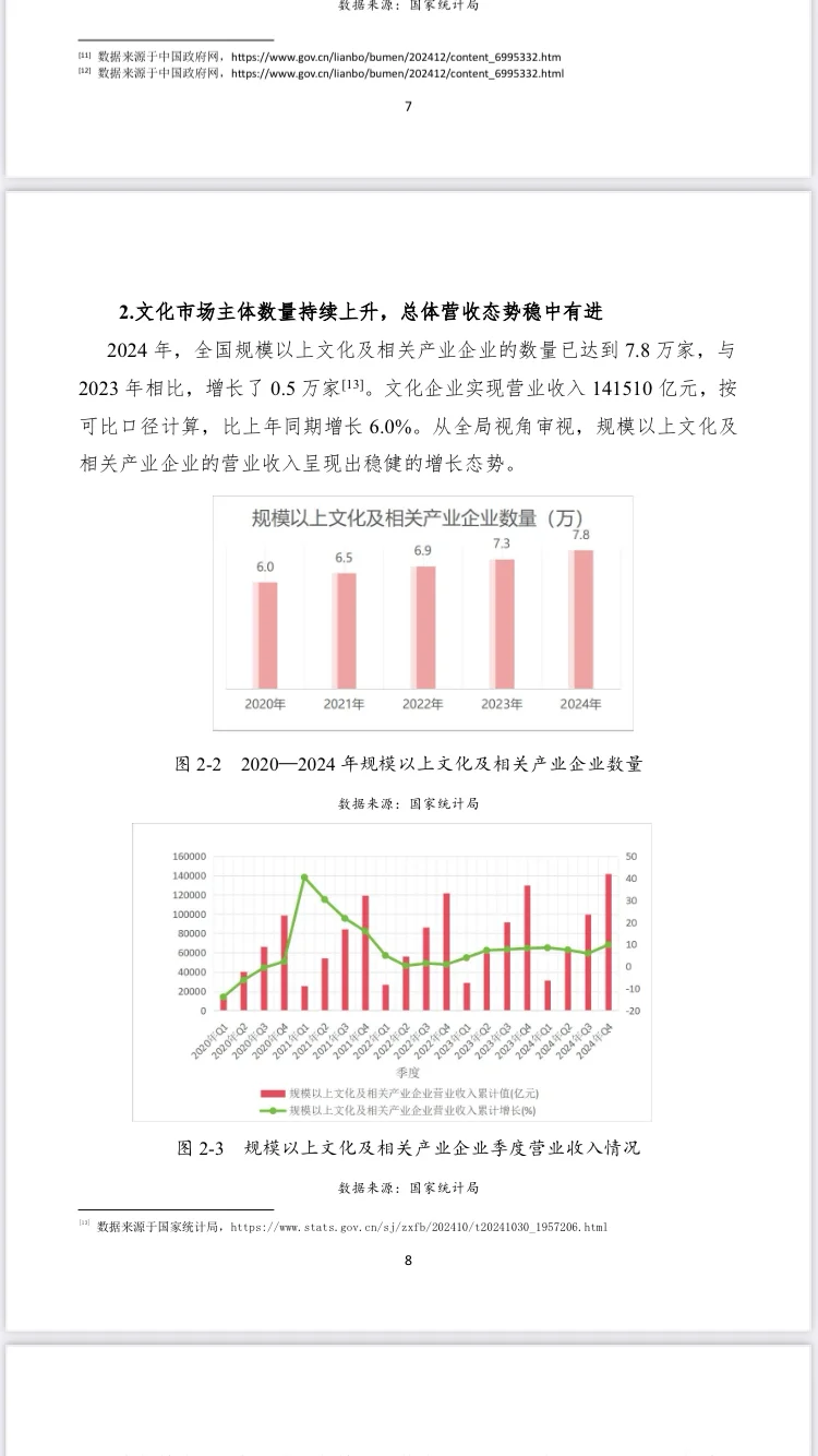 2025中国文旅产业十大趋势盘点