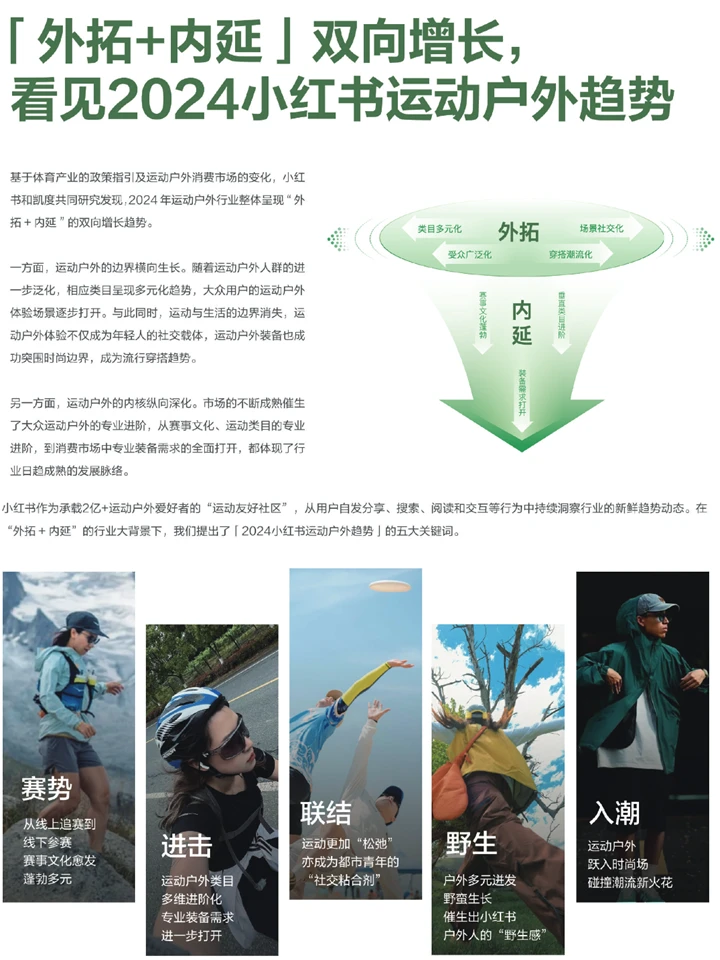 2024运动户外行业白皮书