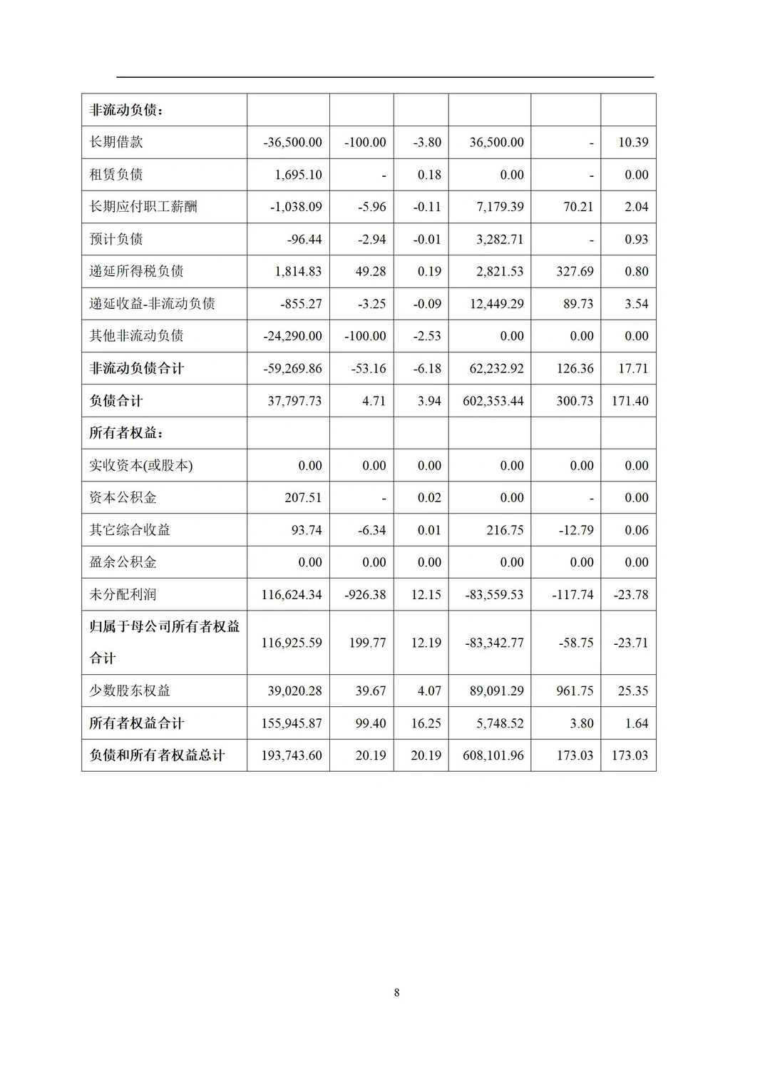 财务分析报告模板 | 成为出色财务经理