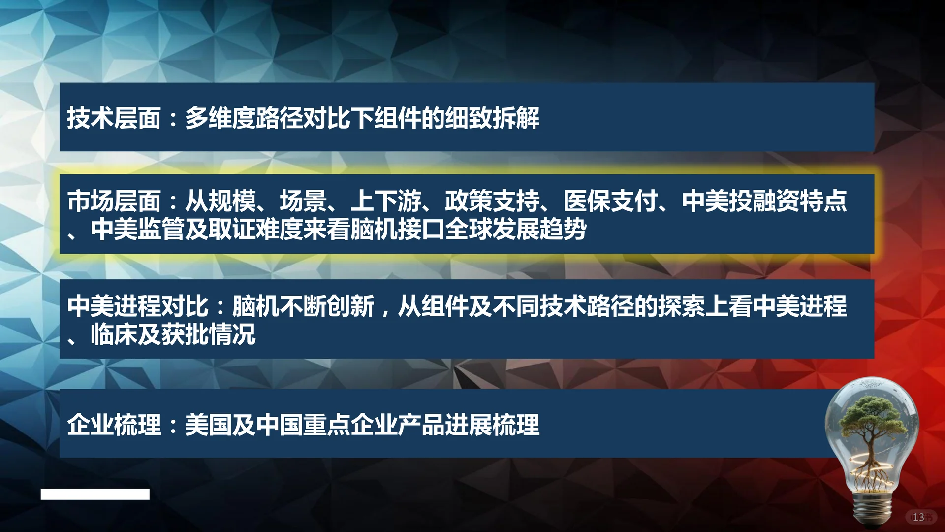 三个维度看脑机接口行业发展趋势