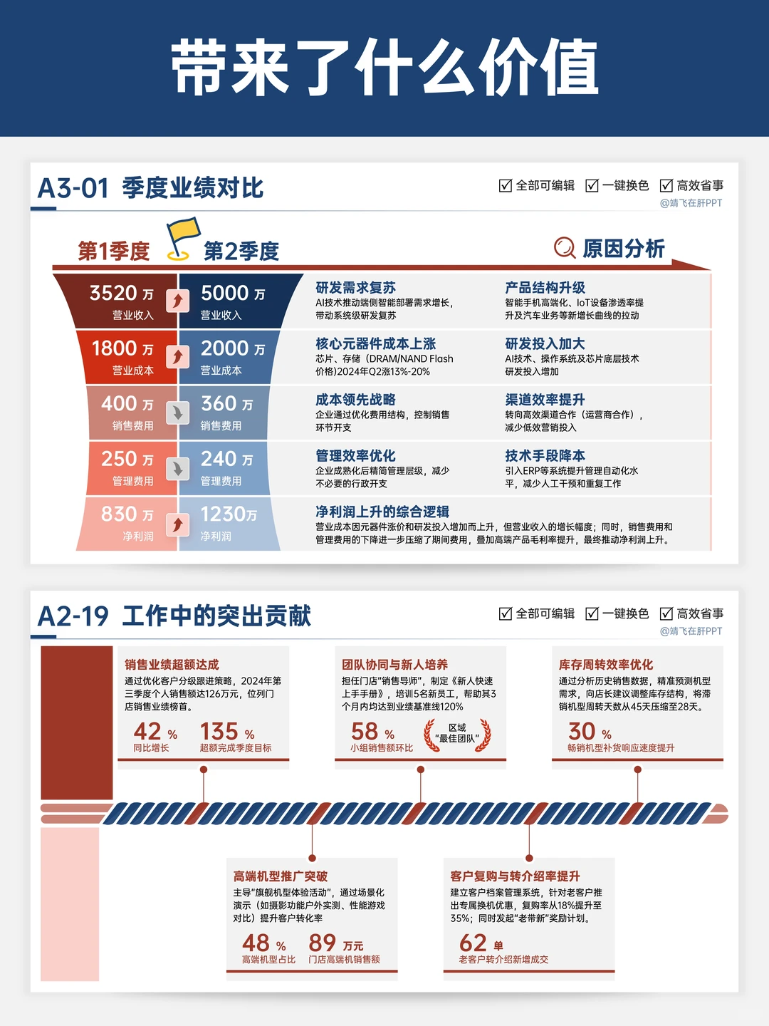 年度复盘这样做，领导秒懂你价值