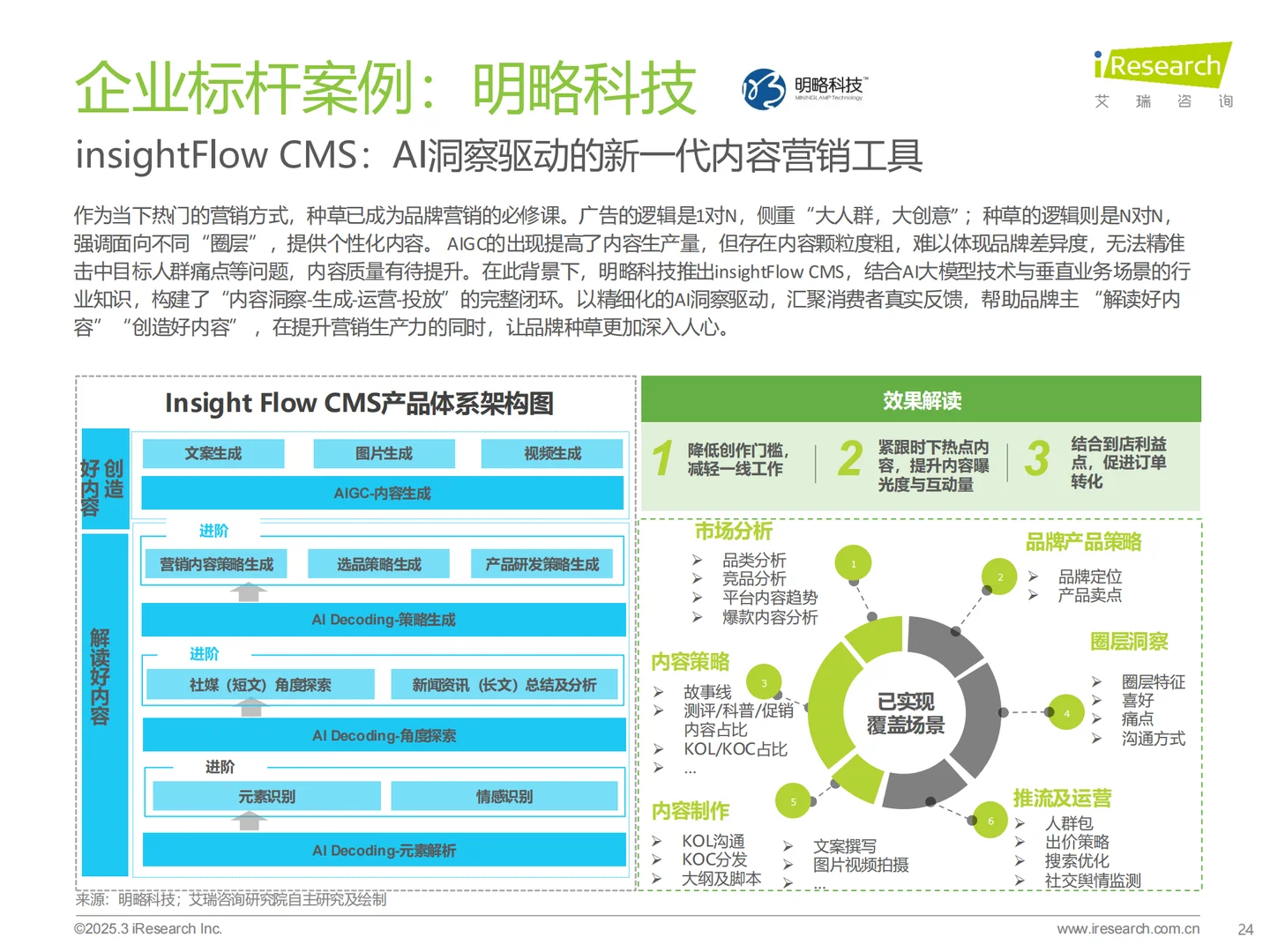 必看! 中国营销行业AI发展研究报告
