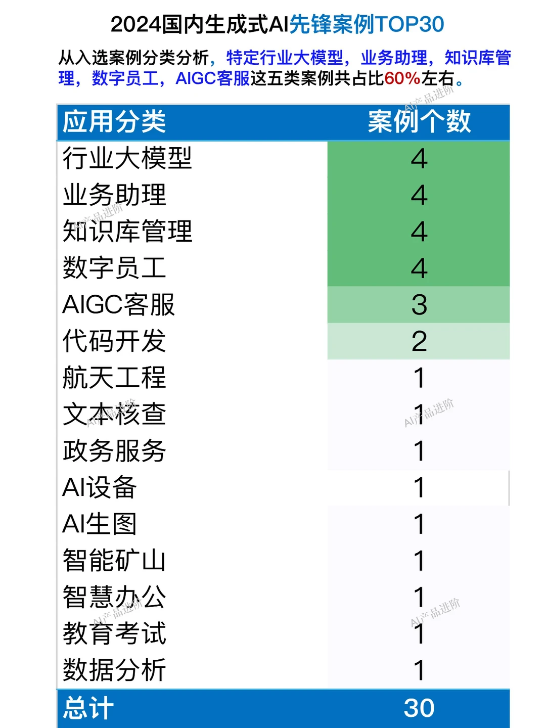 2024国内生成式AI在各行业落地典型案例