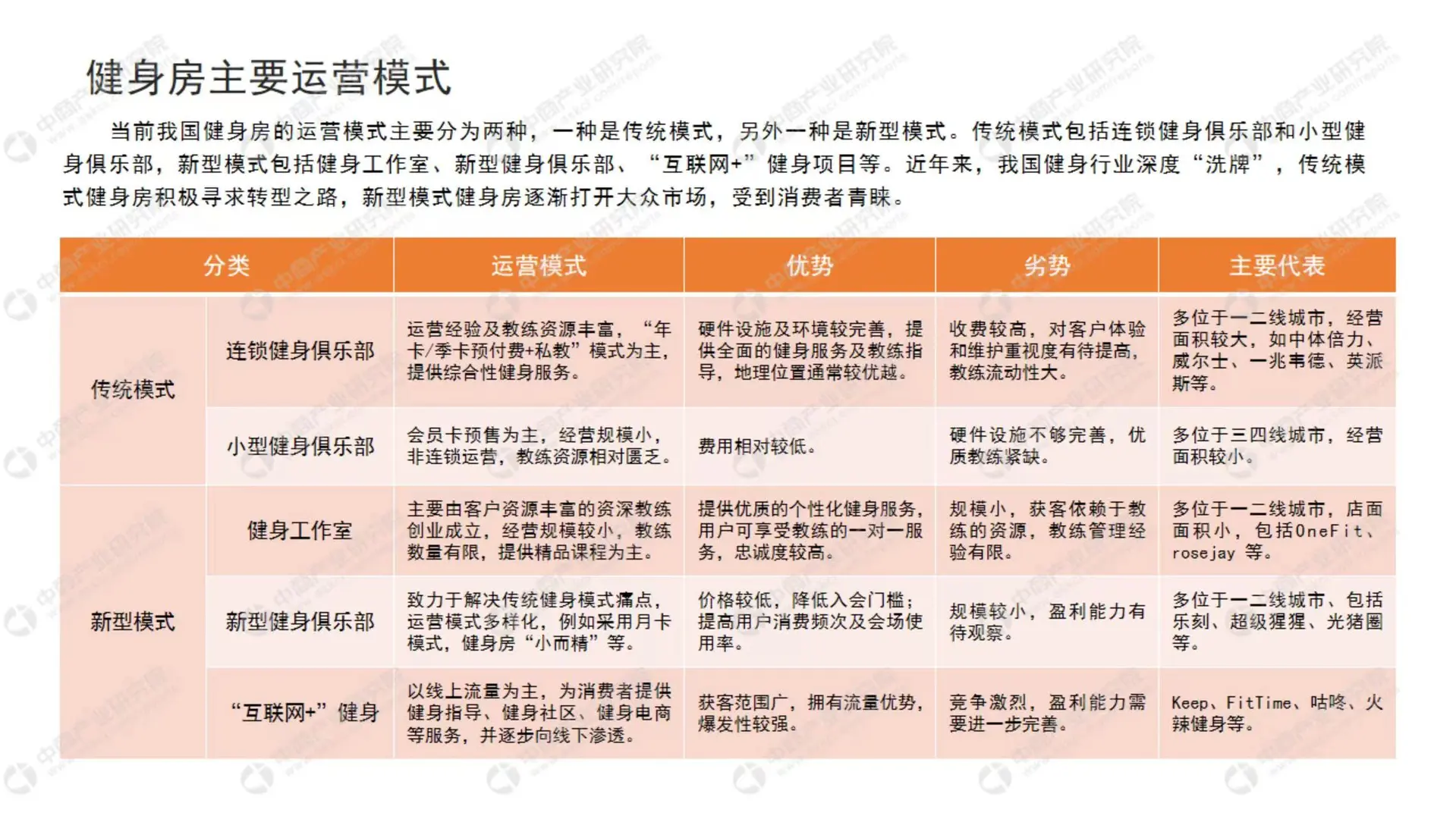健身行业市场前景及投资