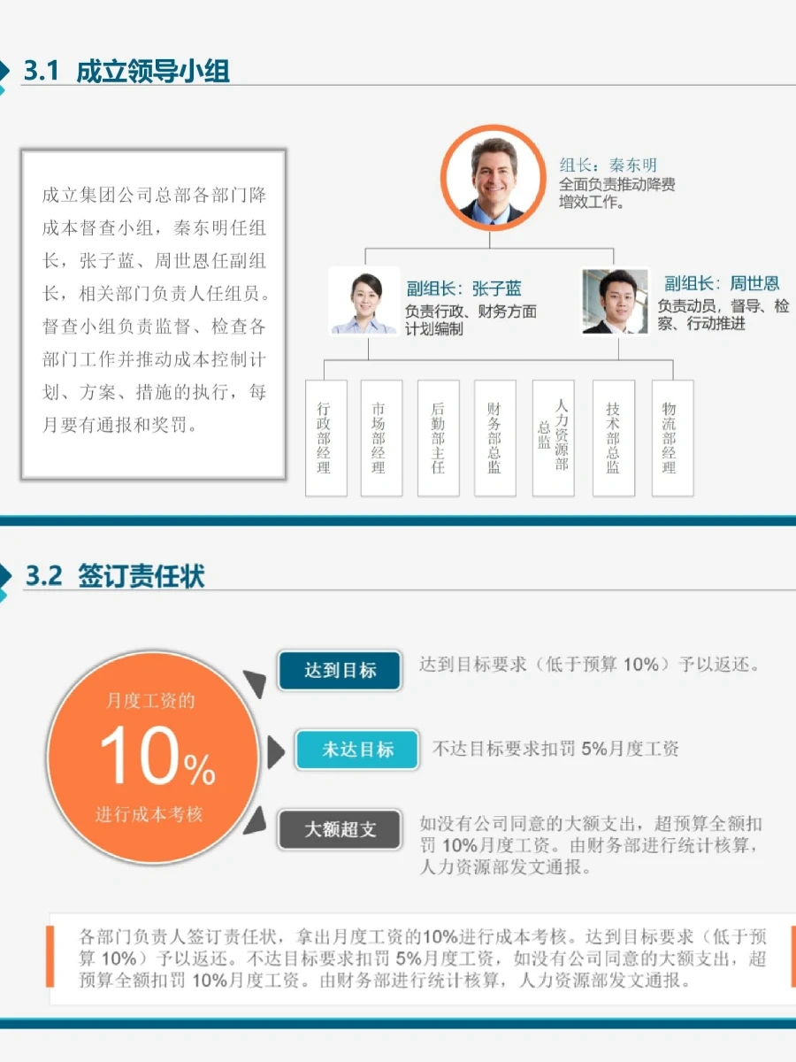 24年下半年人事工作重点降本增效增效