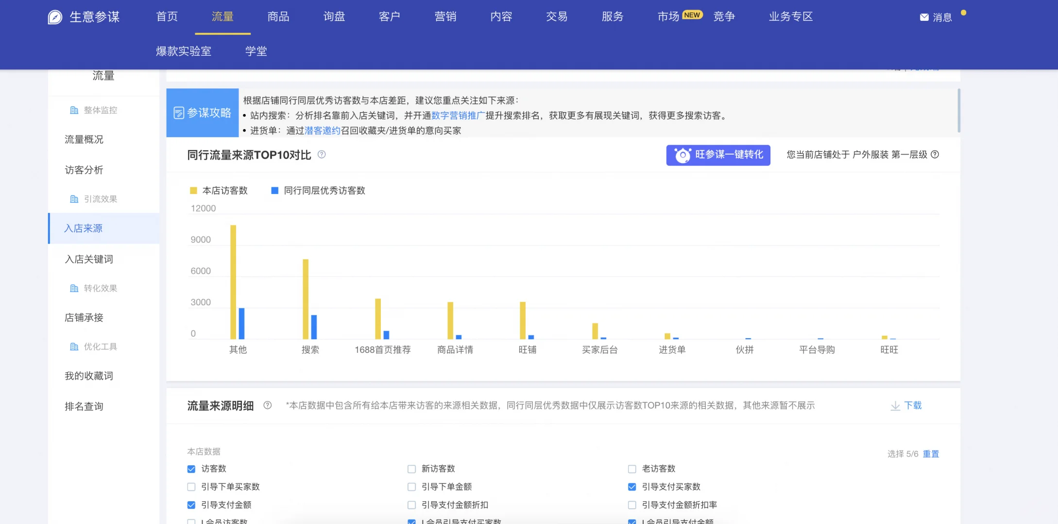 1688运营数据