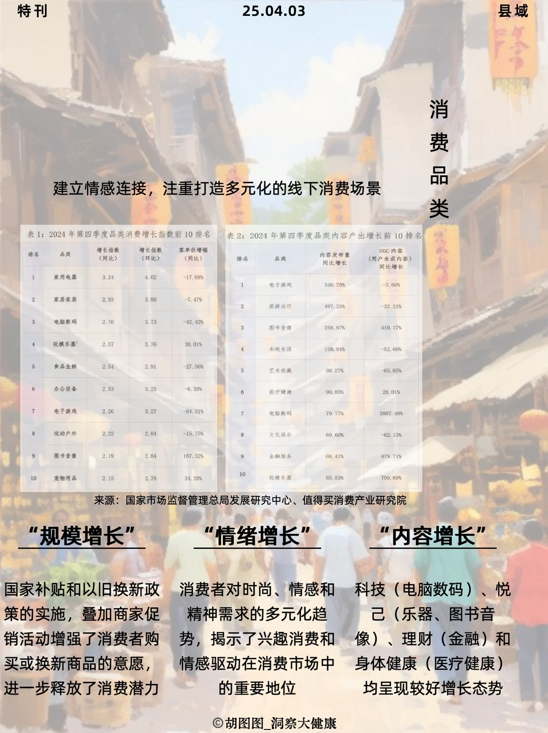 县域消费大洗牌 | 20250403特刊