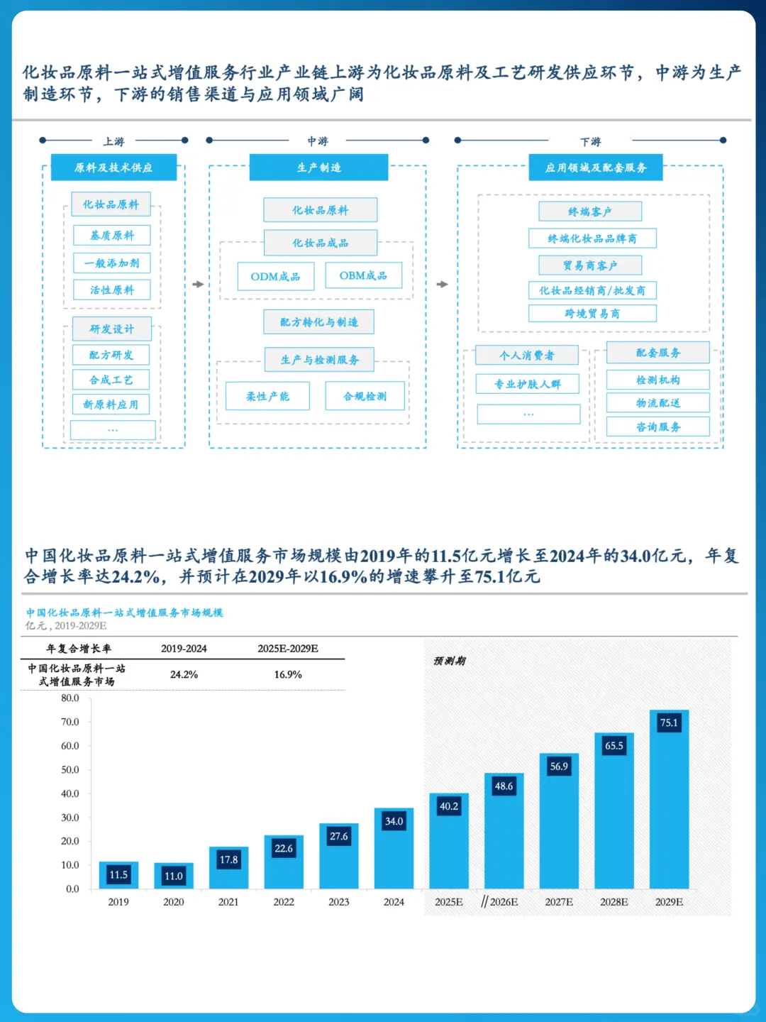 ??化妆品原料:产业链与提取物新趋势