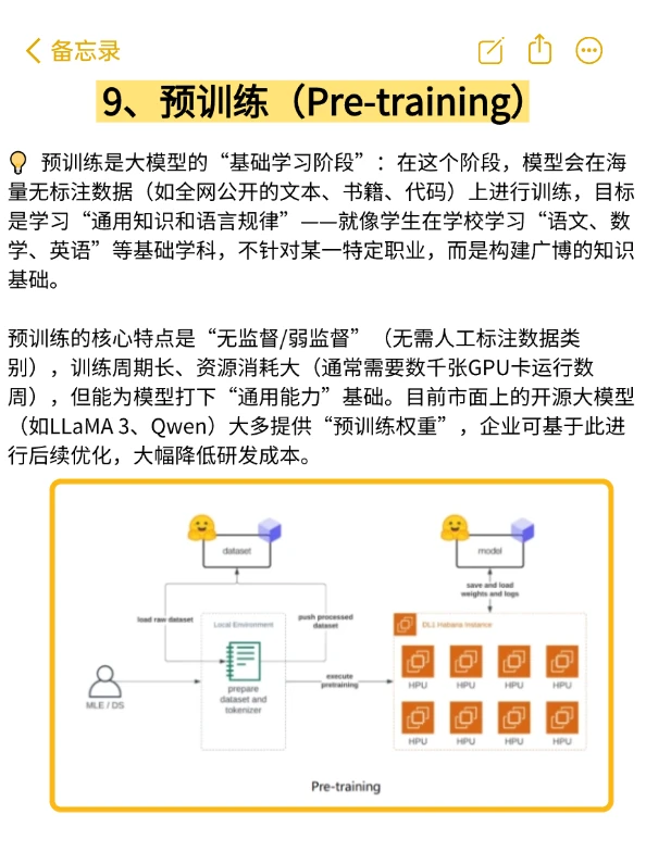 AI大模型基础概念扫盲：RAG、Agent、MCP..