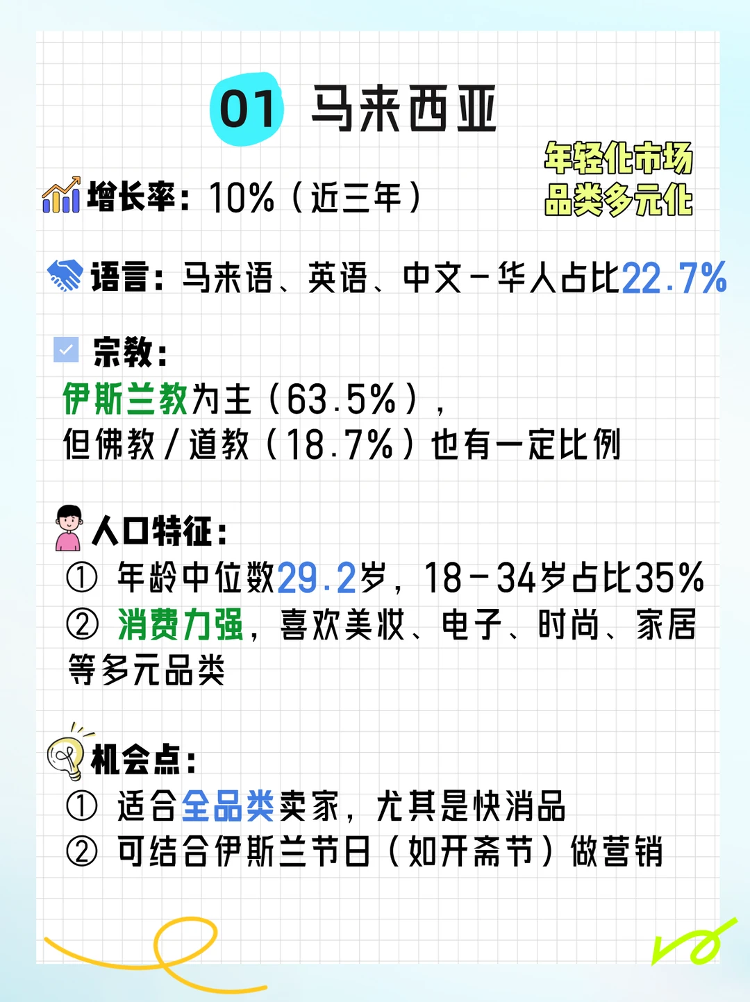 东南亚五国电商全面对比?后悔没早看!