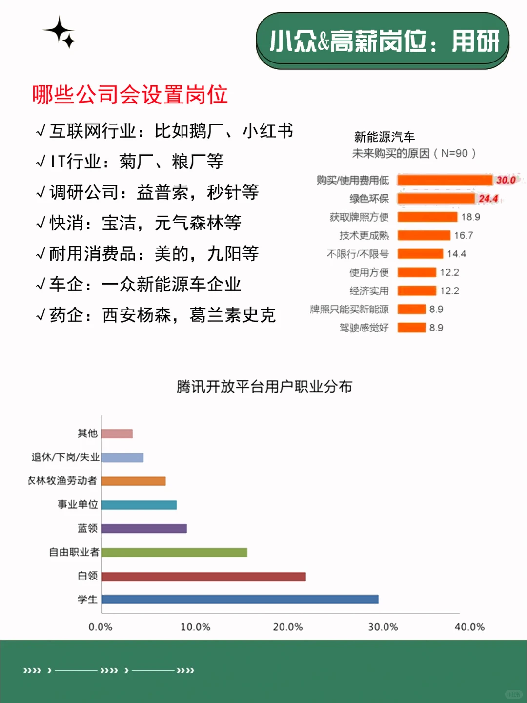 职业分享 | 小众且高薪岗位:用户研究?