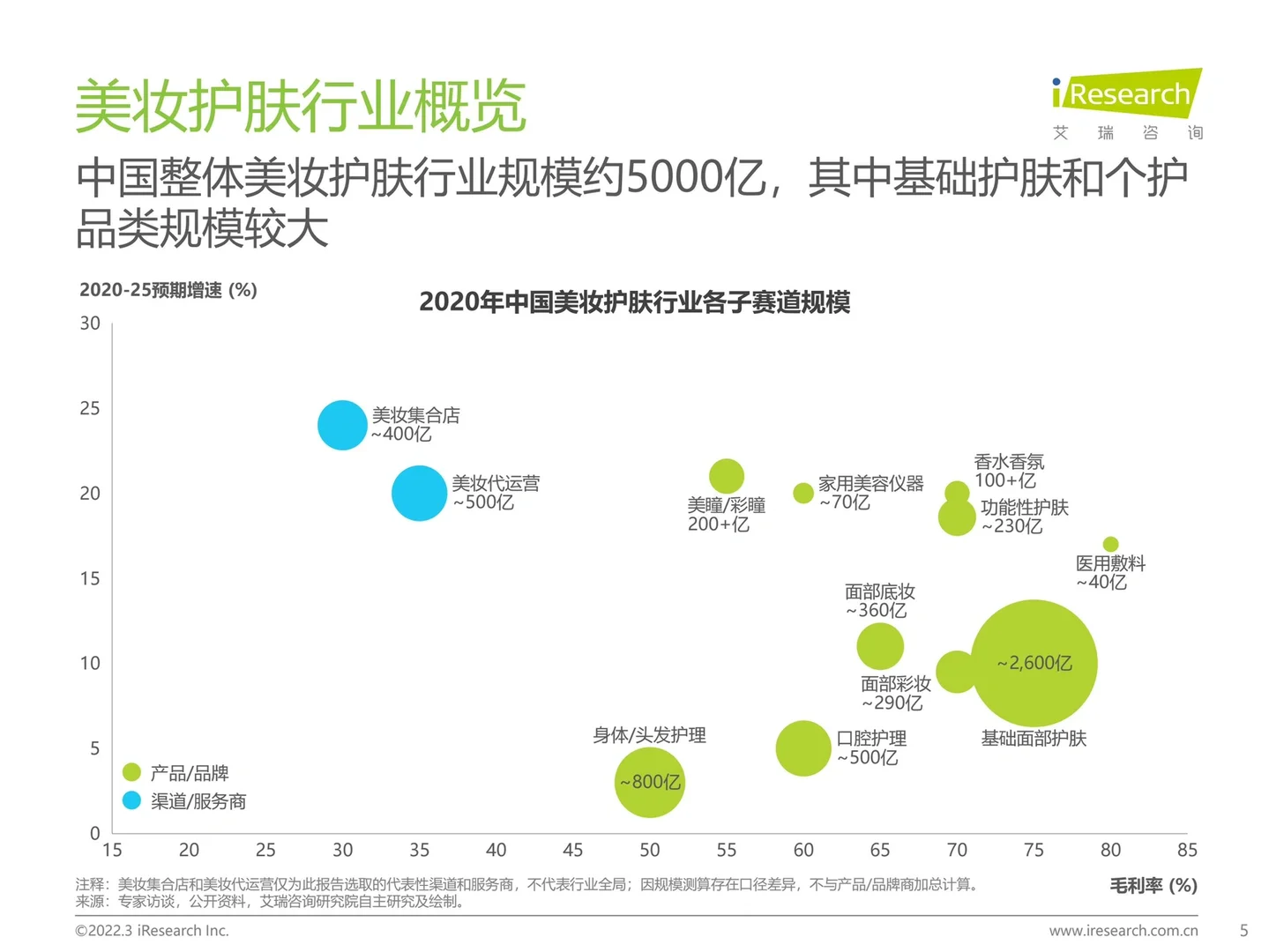 2022年中国美妆护肤品行业投资研究报告