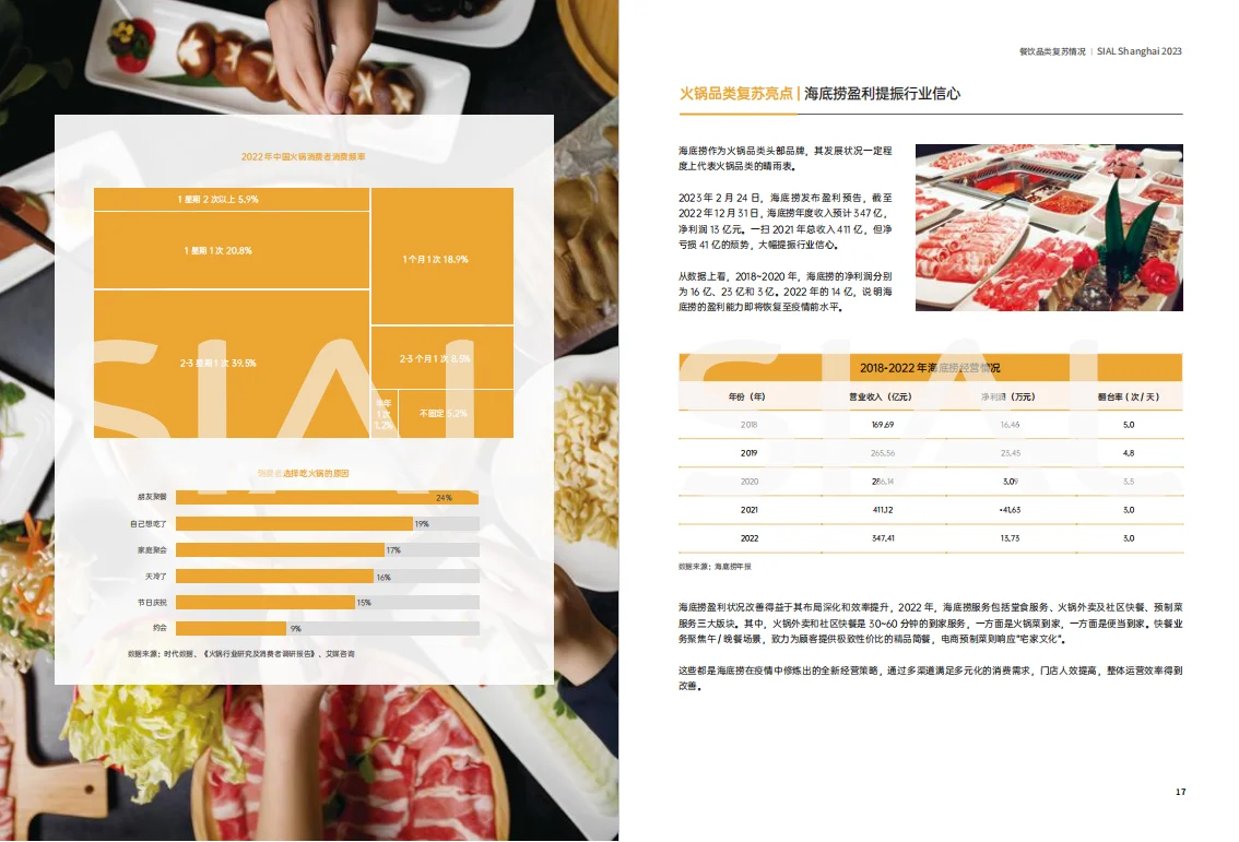 报告|主题：2023餐饮品牌复苏白皮书
