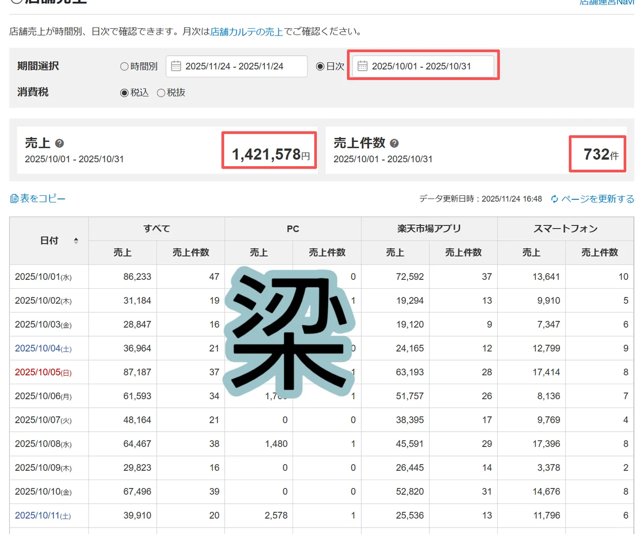 乐天代运营店铺数据报告