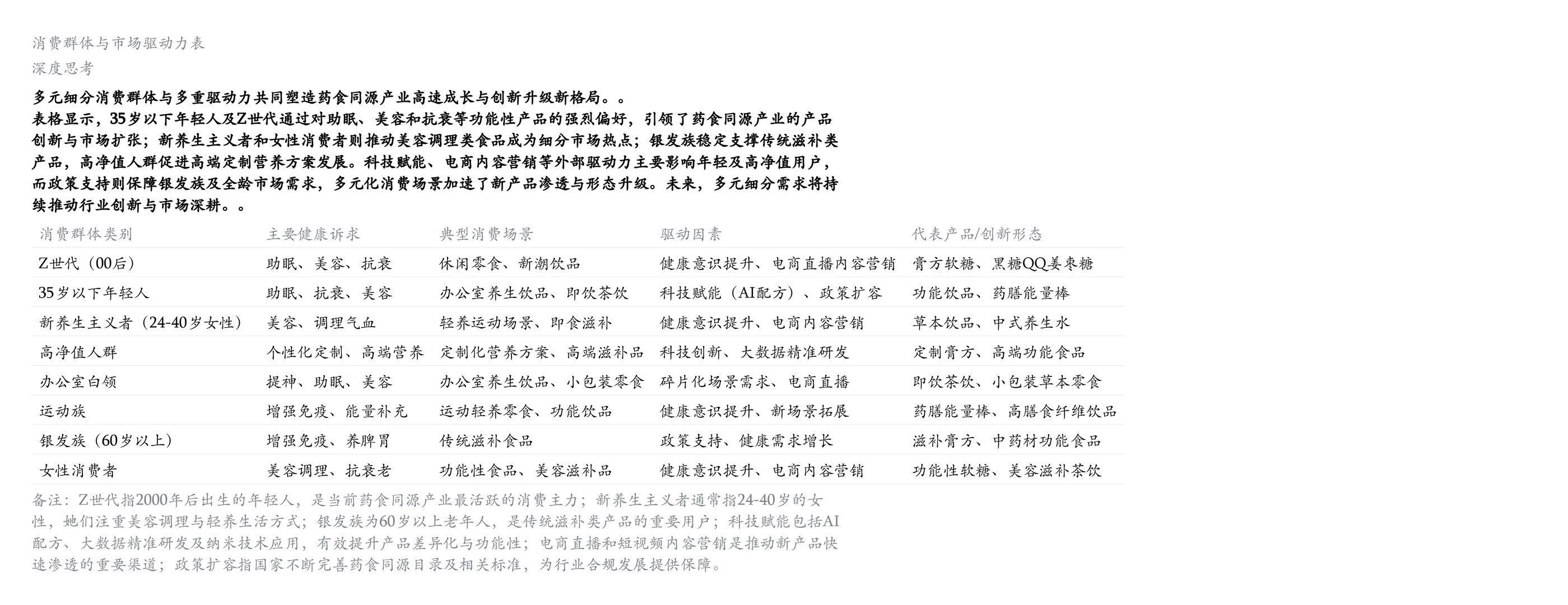 药食同源产业破3700亿：从传统药膳到新消费