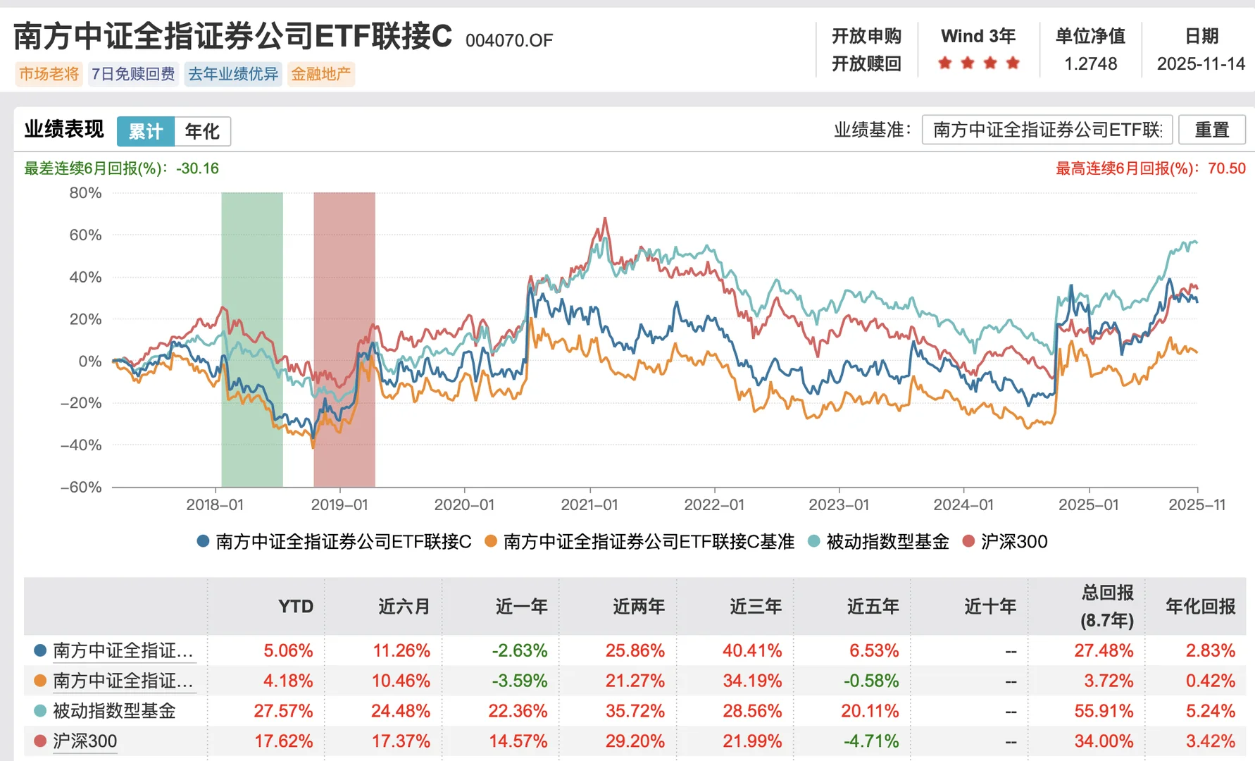 工具化配置交易的进阶之选