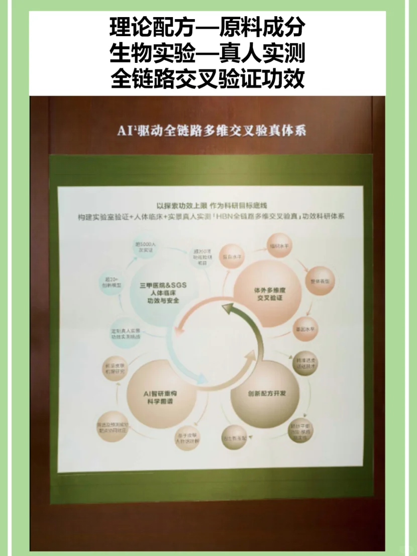 CDA挖料:HBN牵头!护肤不再交智商税