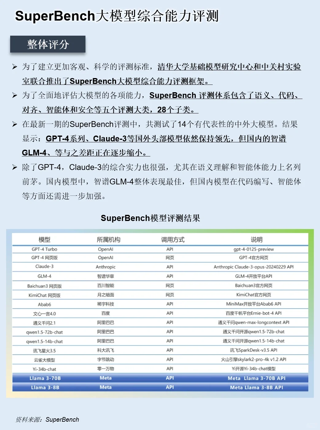 一天吃透一条产业链：NO.37 AI 大模型