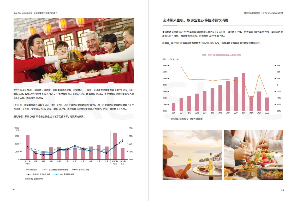 报告|主题：2023餐饮品牌复苏白皮书