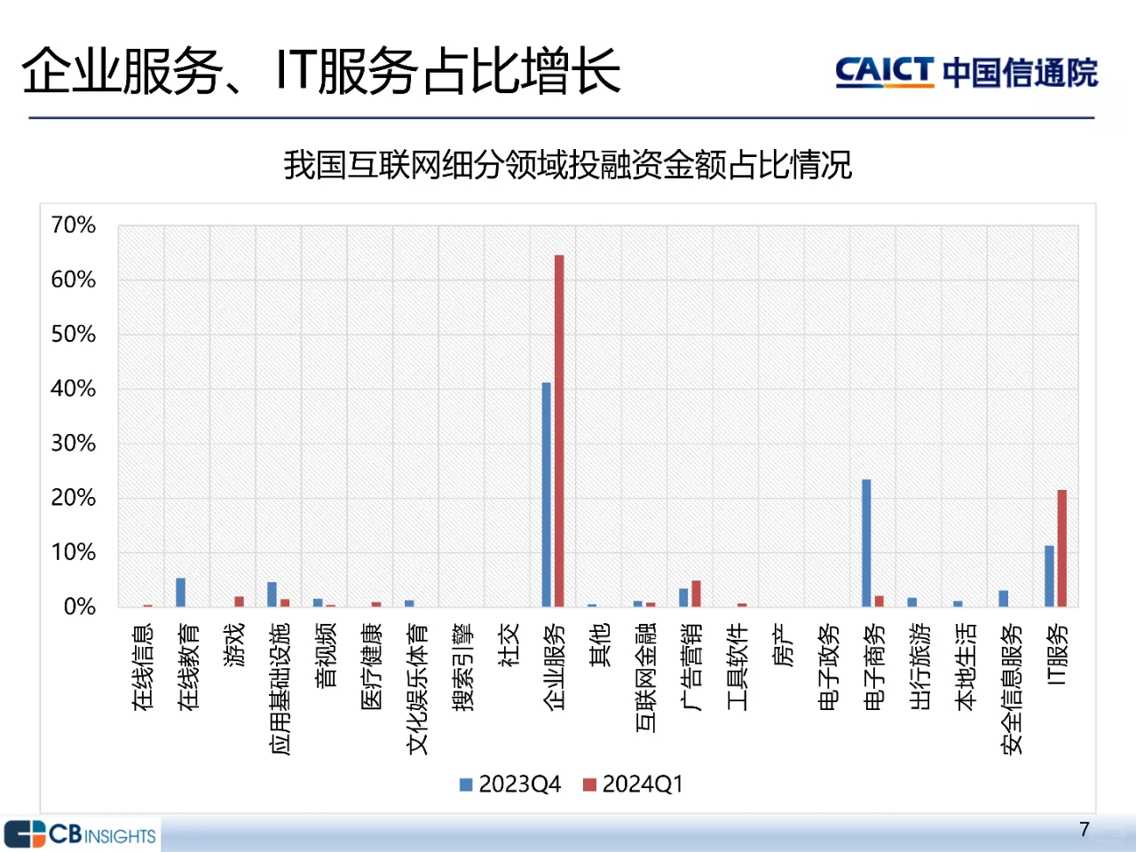 2024年一季度互联网投融资运行情况报告
