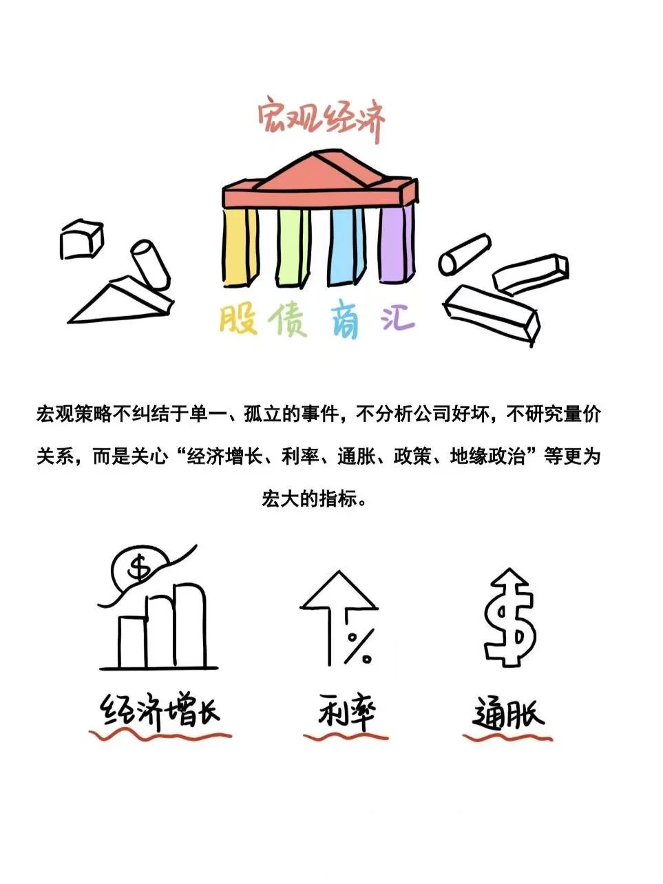 当私募策略做了MBTI 测试...