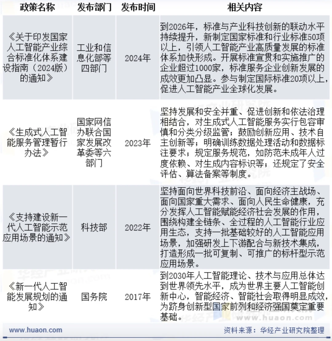 AI大模型|生成式人工智能行业现状及趋势