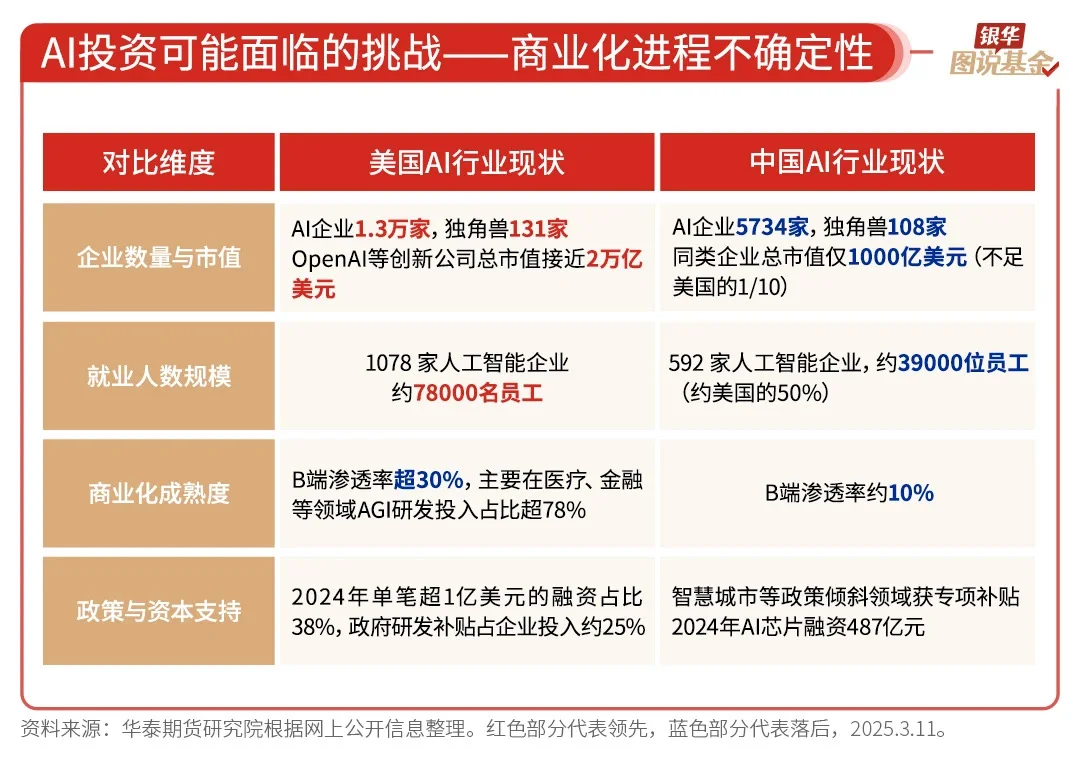 还是很全面的ai行业研究，虽然不够深度