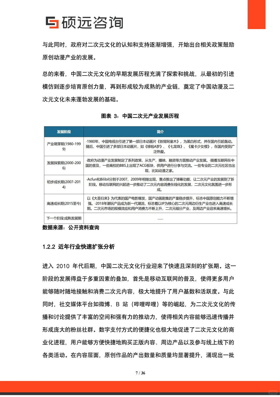 2025中国二次元文化行业研究报告 | 36页