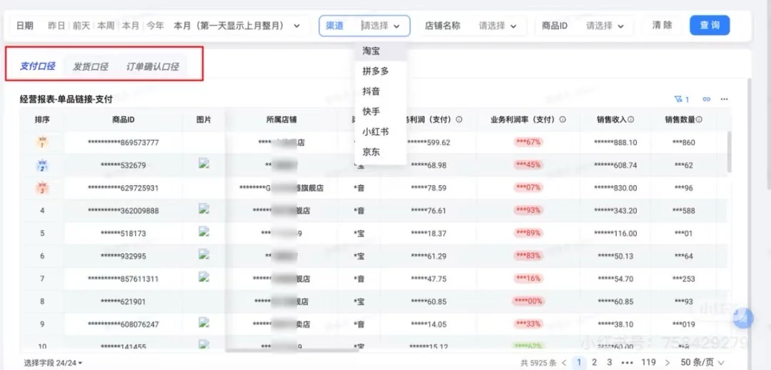 电商多店铺利润日报，官方数据API自动更新