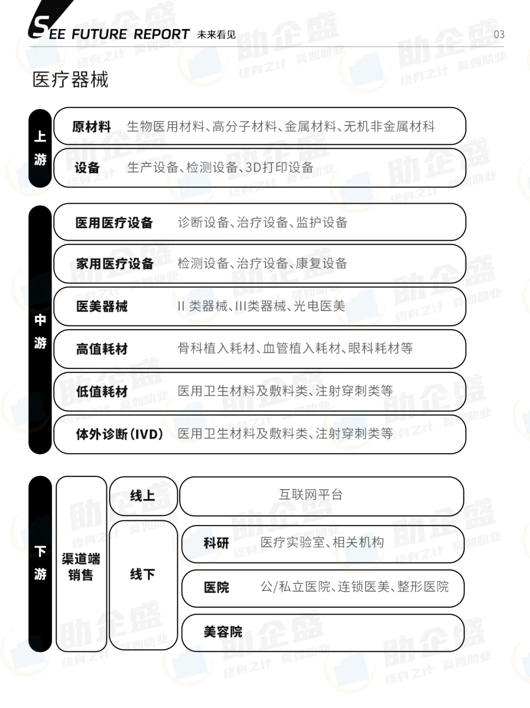 ?109页汇总|2024医药行业报告