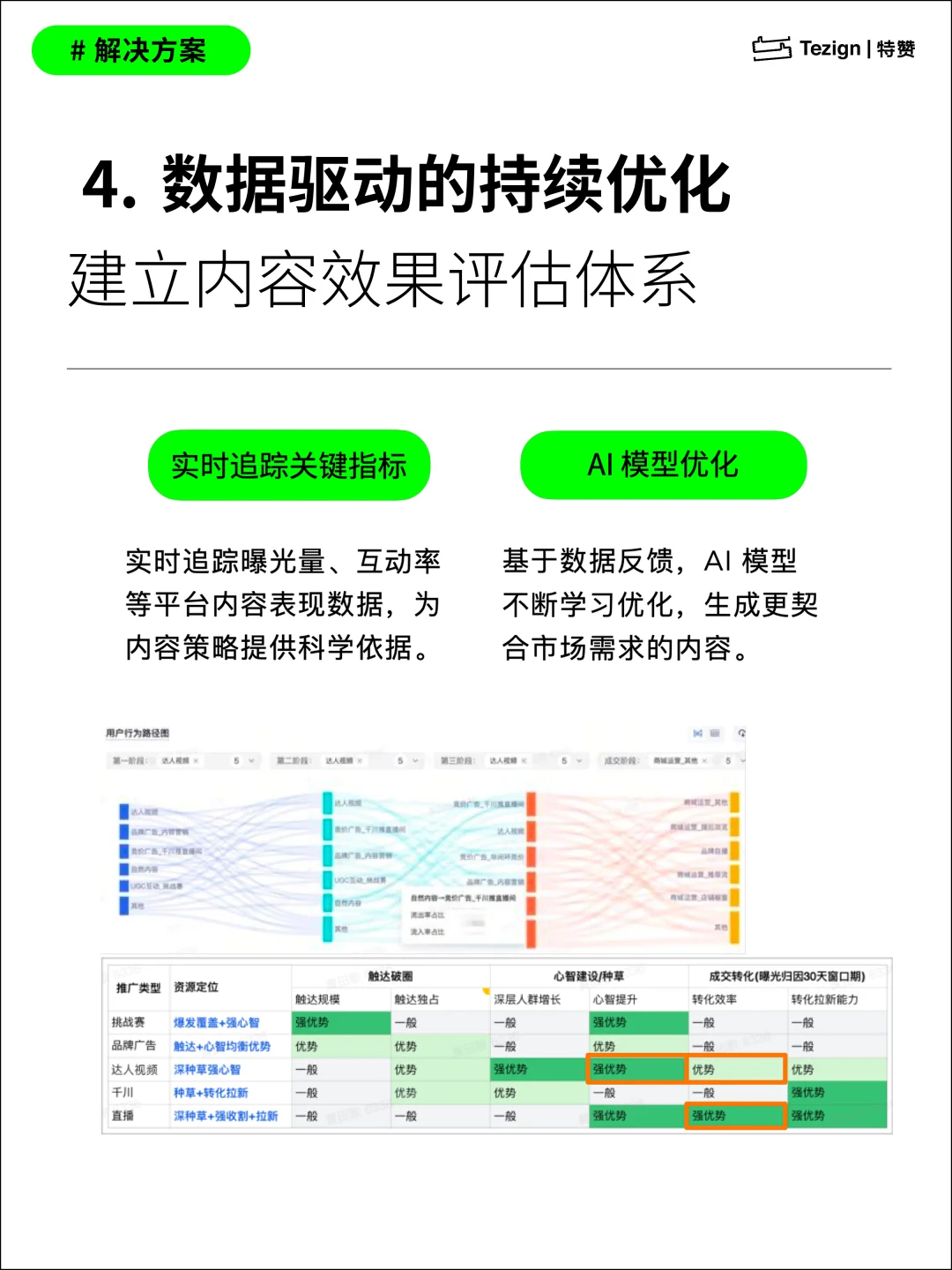 营销洞察｜?超万亿酒水行业新增长！AI如何用