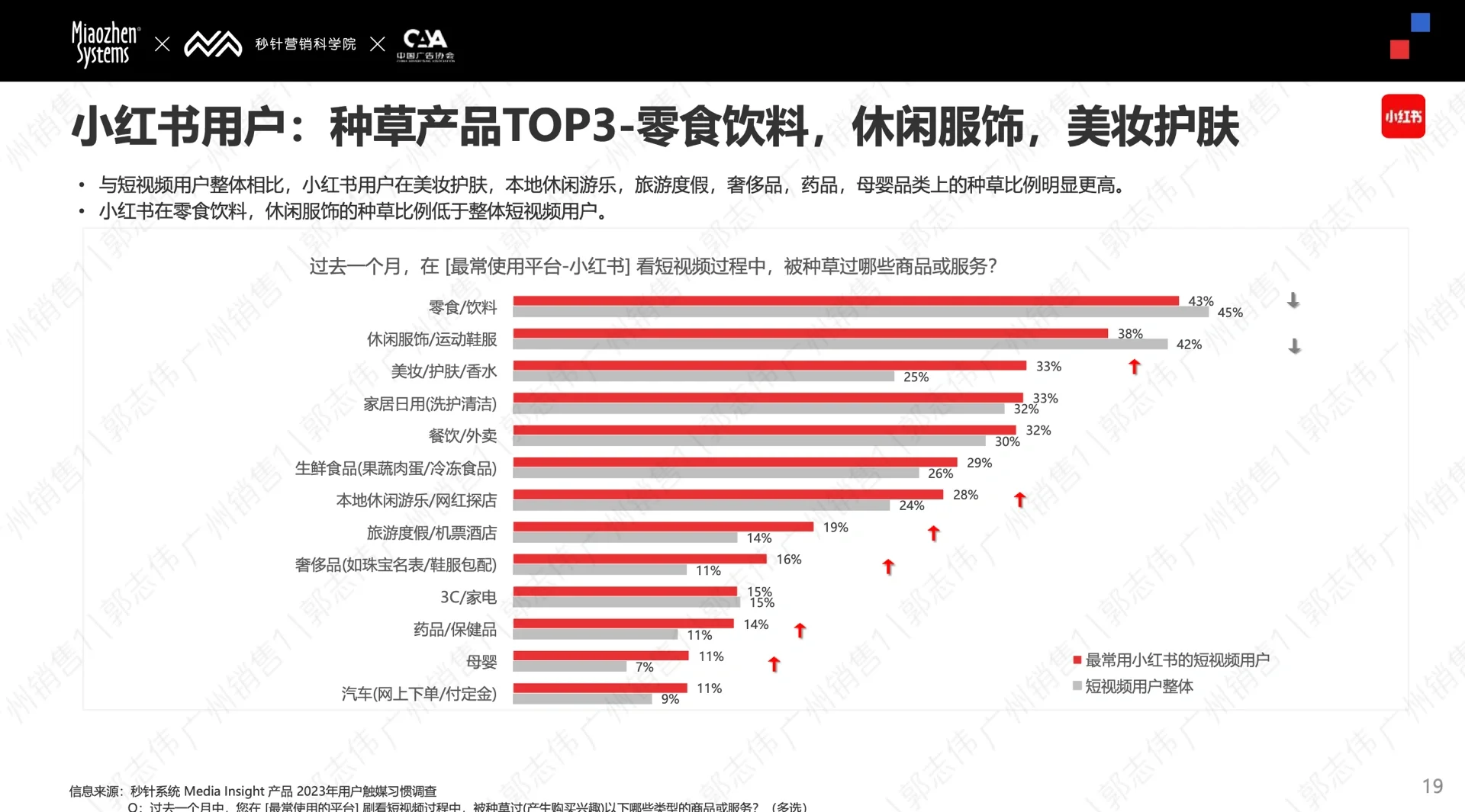 【收藏】2024年 Social&KOL 营销趋势报告！