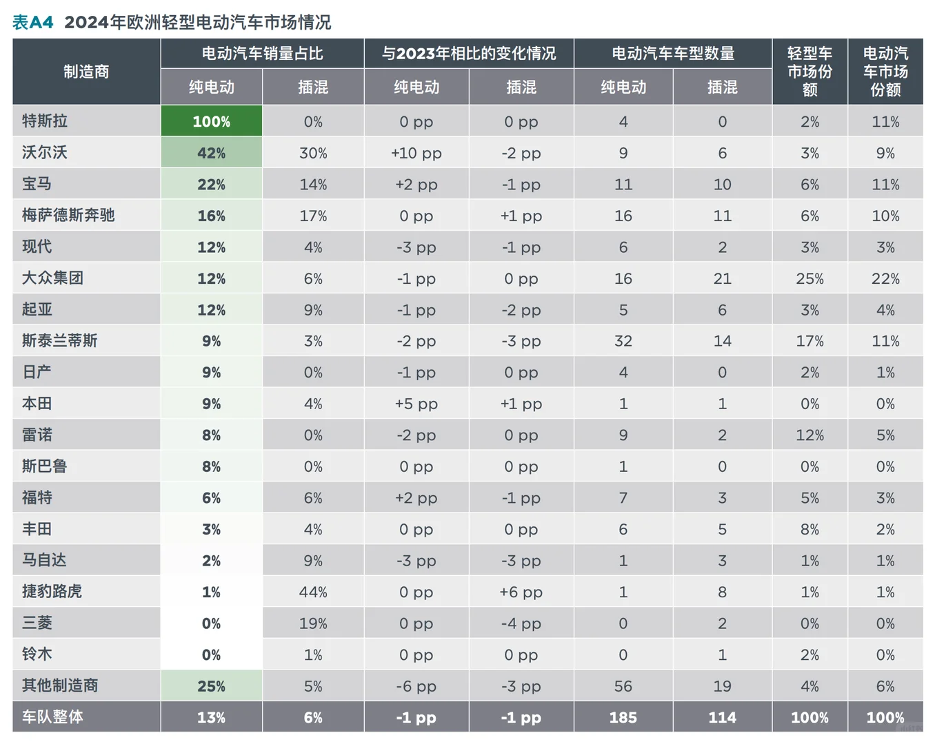 电车电动汽车市场追踪报告新能源车汽车