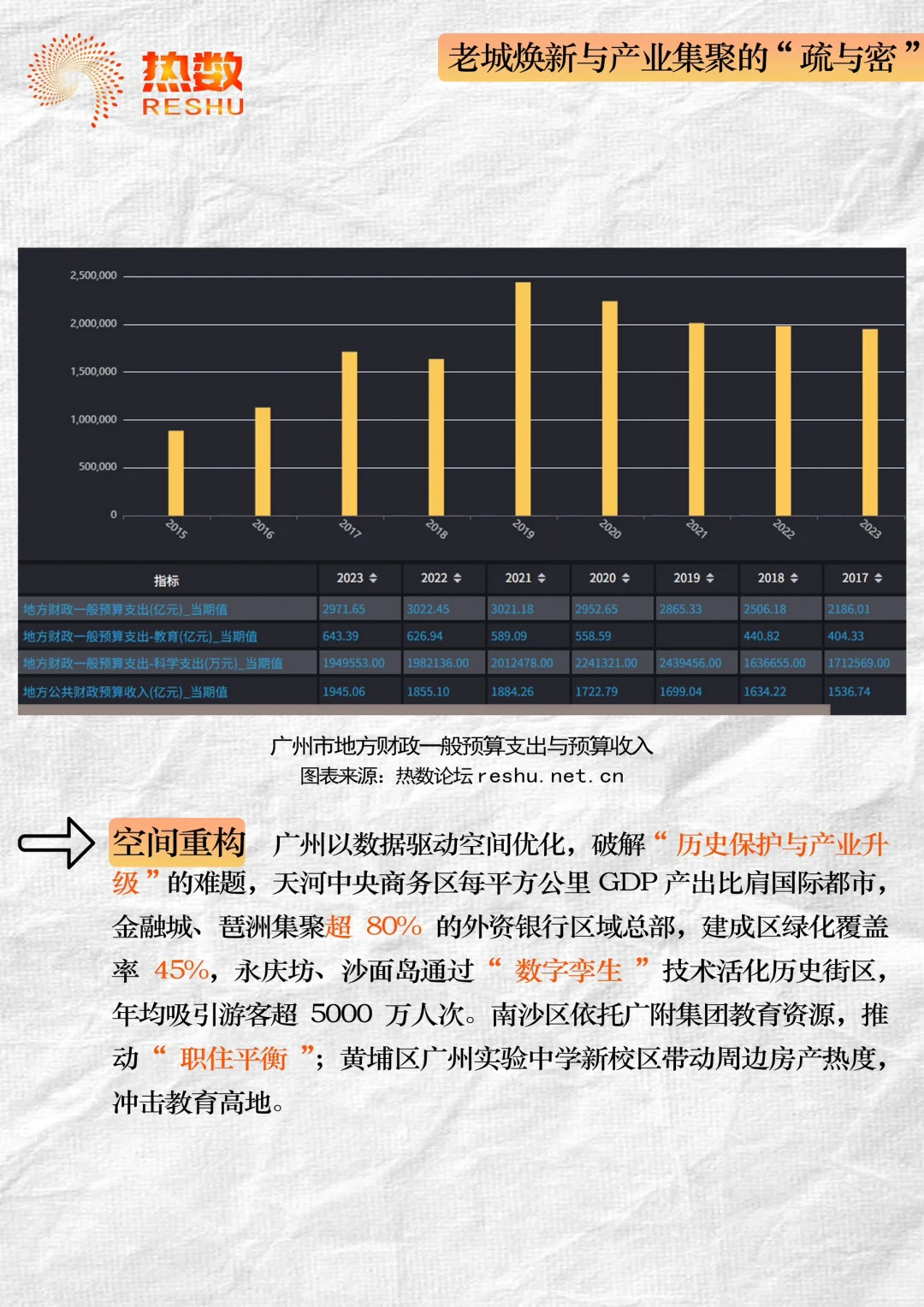 借数据分析一座城市【广州】