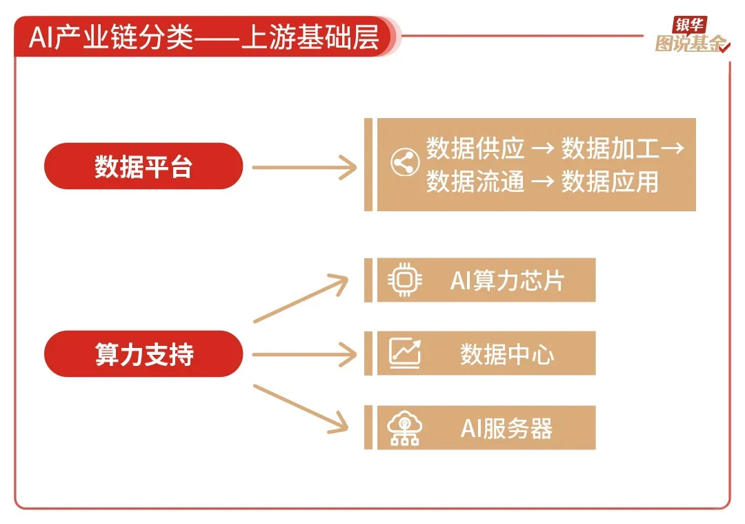 还是很全面的ai行业研究，虽然不够深度
