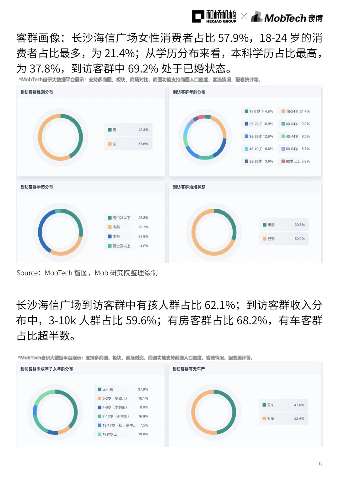 城市洞察｜2024年热门城市系列报告——长沙篇