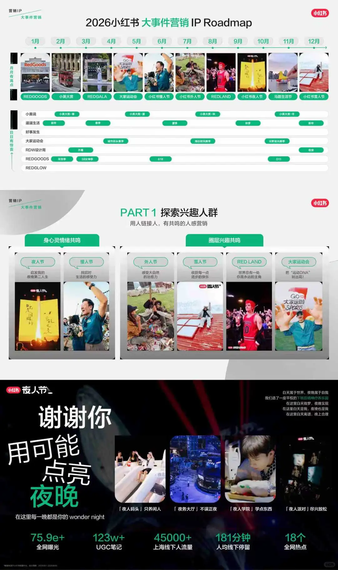 ?种草营销｜2026小红书营销IP通案