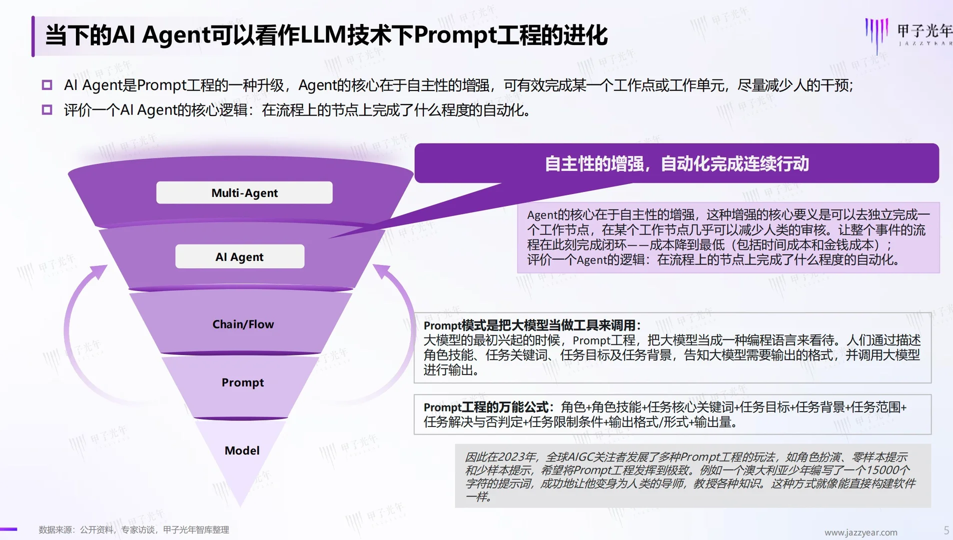 2024年中国AI Agent行业研究报告